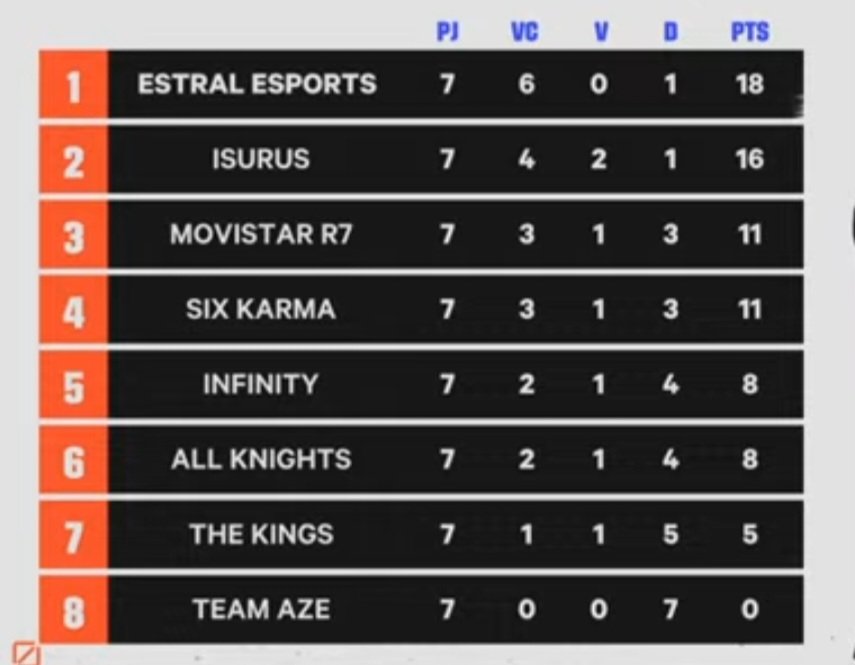 takeover9999's tweet photo. 1st regular season. See you in playoff!! https://t.co/tsmRhmvUKE