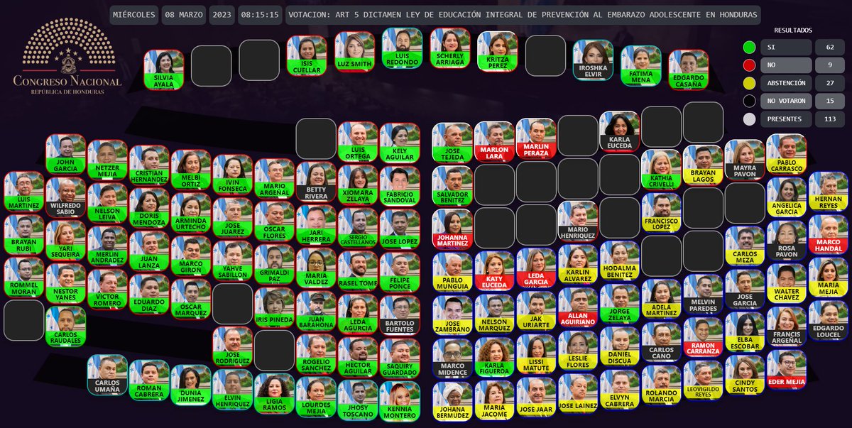 ✅ APROBADO | Artículo 5: se reconoce a todas las personas el derecho a una educación integral, oportuna, incluyente, equitativa y permanente, sobre la práctica de una sexualidad y afectividad responsables, acordes a su desarrollo físico, mental y emocional.