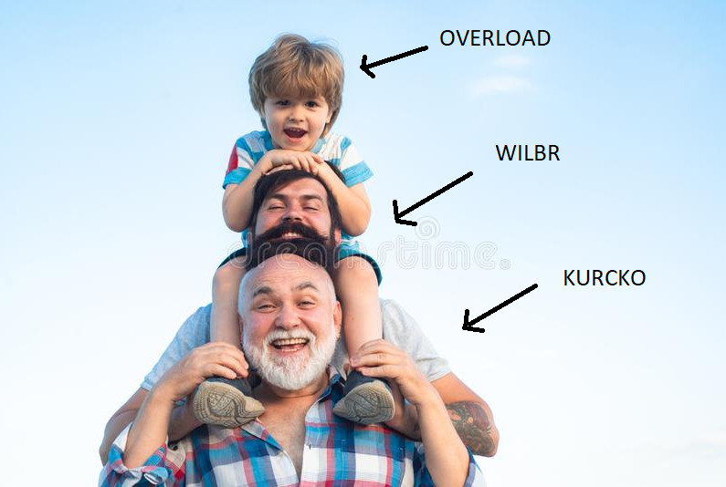 <a href="/ImOveer/">Overload</a>