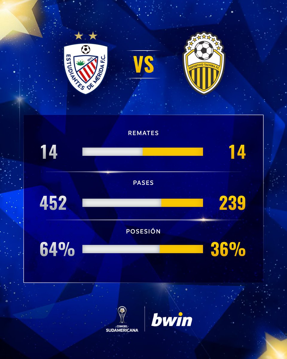 CONMEBOL Sudamericana tweet media