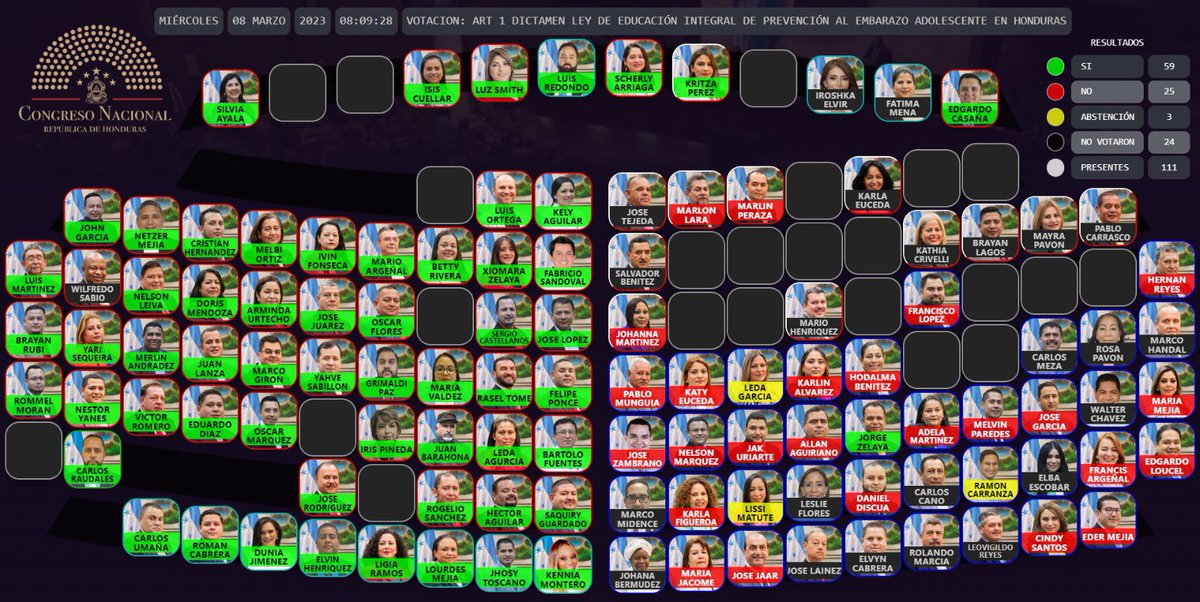 ✅ APROBADO | Artículo 1: promover y garantizar la enseñanza de la educación integral de prevención al embarazo adolescente, basada en un enfoque de derechos, en todas las modalidades del sistema educativo público de gestión estatal y de gestión privada no gubernamental.