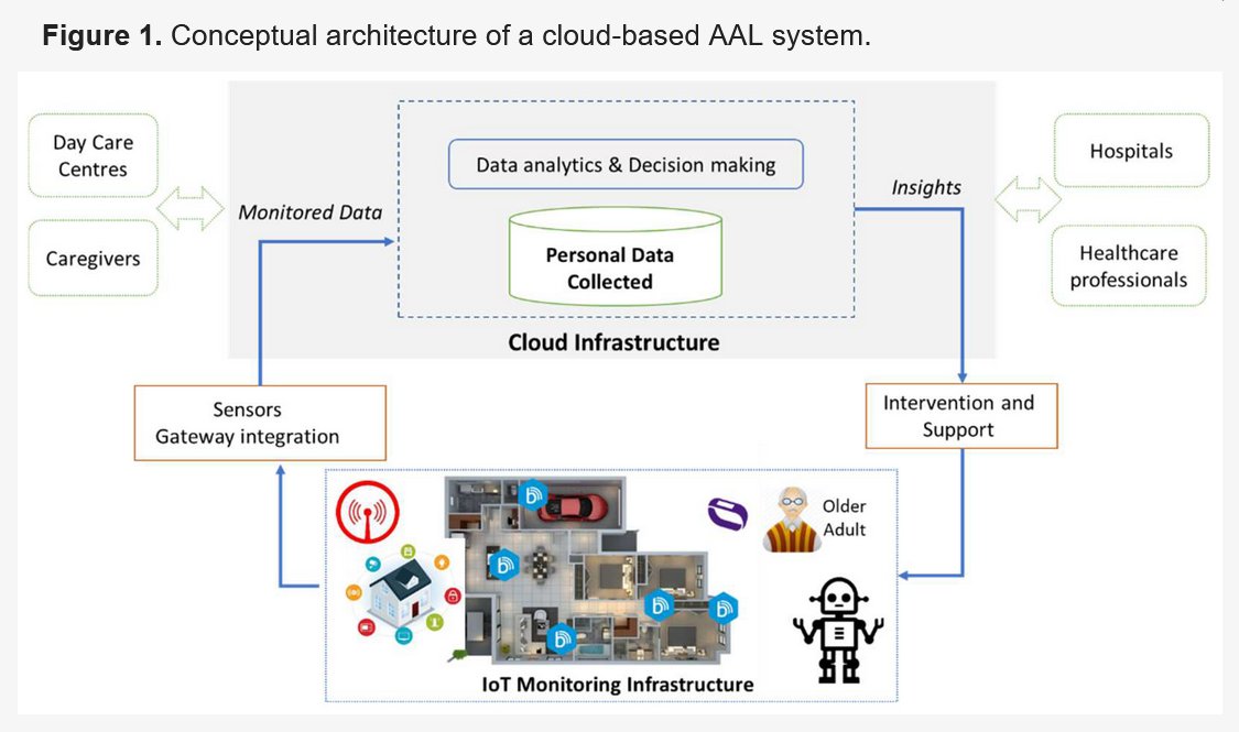 FutureInternet6's tweet photo. 📢📢📢#MDPIfutureinternet [Highly Cited Papers in 2022]

📌Top 22:
A Review of Blockchain Technology Applications in Ambient Assisted Living
🔗see more: https://t.co/QfhQW8M9Af

#ambientassistedliving
#blockchain
#security #privacy
#IoT blockchain integration

@ComSciMath_Mdpi https://t.co/NQsIiCXEI4