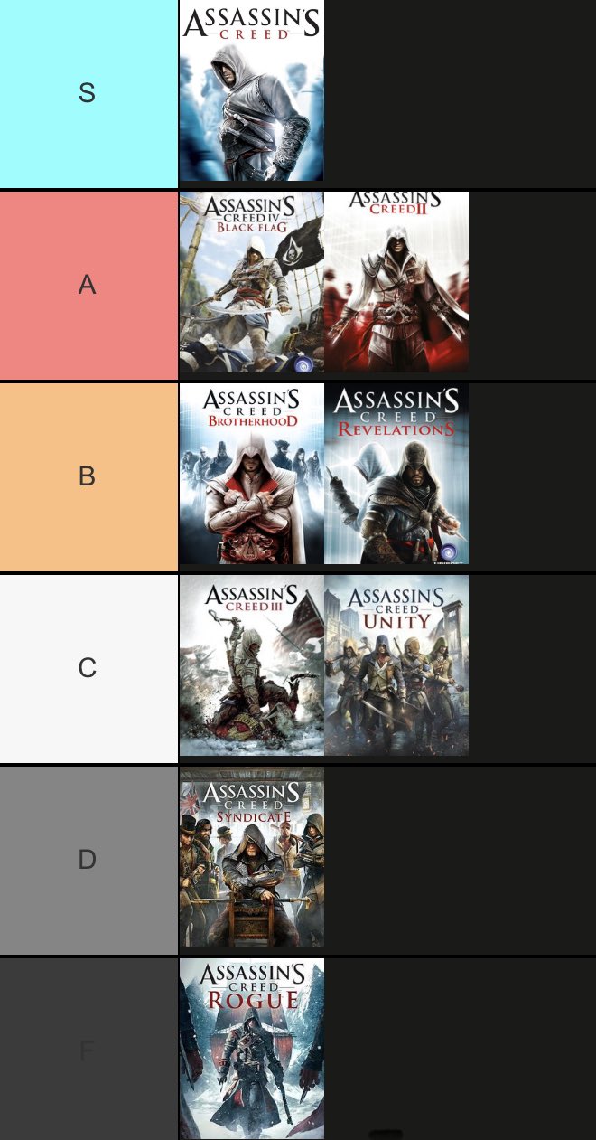 Dr Fahrenheit on X: Assassin's Creed tier list barring the RPG