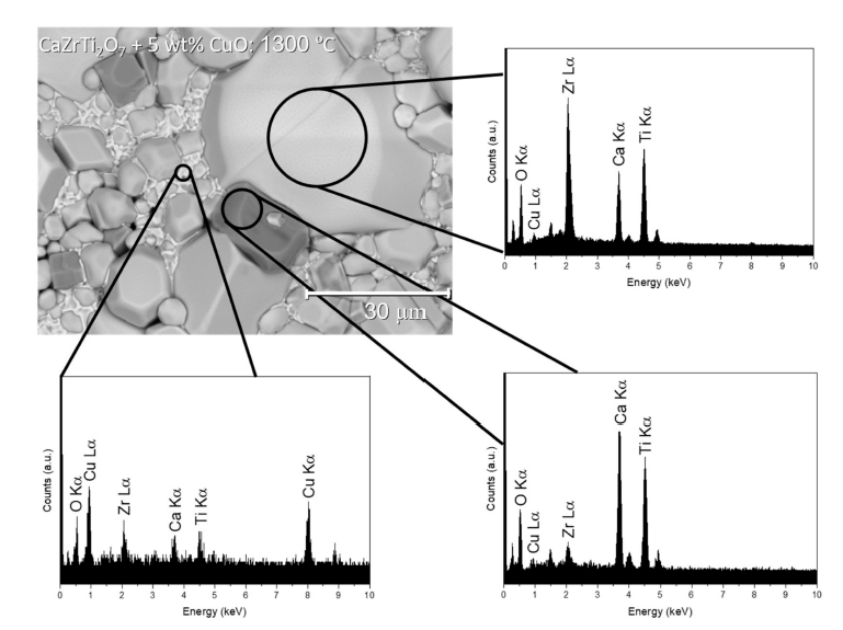 Prof Claire Corkhill (@clairecorkhill) on Twitter photo New paper alert! 🚨 <a href="/AidanFriskney/">Aidan Friskney</a> published the first paper from his <a href="/NDAgovuk/">Nuclear Decommissioning Authority</a> <a href="/greencdt/">@GREENCDT</a> funded PhD this week, exploring the use of sintering aids in the synthesis of zirconolite ceramics for plutonium disposition. You can read it here: mdpi.com/2571-6131/6/1/… <a href="/ISL_Sheffield/">ISL_Sheffieldᅠᅠᅠᅠᅠᅠᅠᅠᅠᅠᅠᅠᅠᅠᅠᅠᅠᅠᅠᅠᅠᅠᅠᅠᅠᅠᅠᅠᅠᅠᅠ</a> New paper alert! 🚨 <a href="/AidanFriskney/">Aidan Friskney</a> published the first paper from his <a href="/NDAgovuk/">Nuclear Decommissioning Authority</a> <a href="/greencdt/">@GREENCDT</a> funded PhD this week, exploring the use of sintering aids in the synthesis of zirconolite ceramics for plutonium disposition. You can read it here: mdpi.com/2571-6131/6/1/… <a href="/ISL_Sheffield/">ISL_Sheffieldᅠᅠᅠᅠᅠᅠᅠᅠᅠᅠᅠᅠᅠᅠᅠᅠᅠᅠᅠᅠᅠᅠᅠᅠᅠᅠᅠᅠᅠᅠᅠ</a>