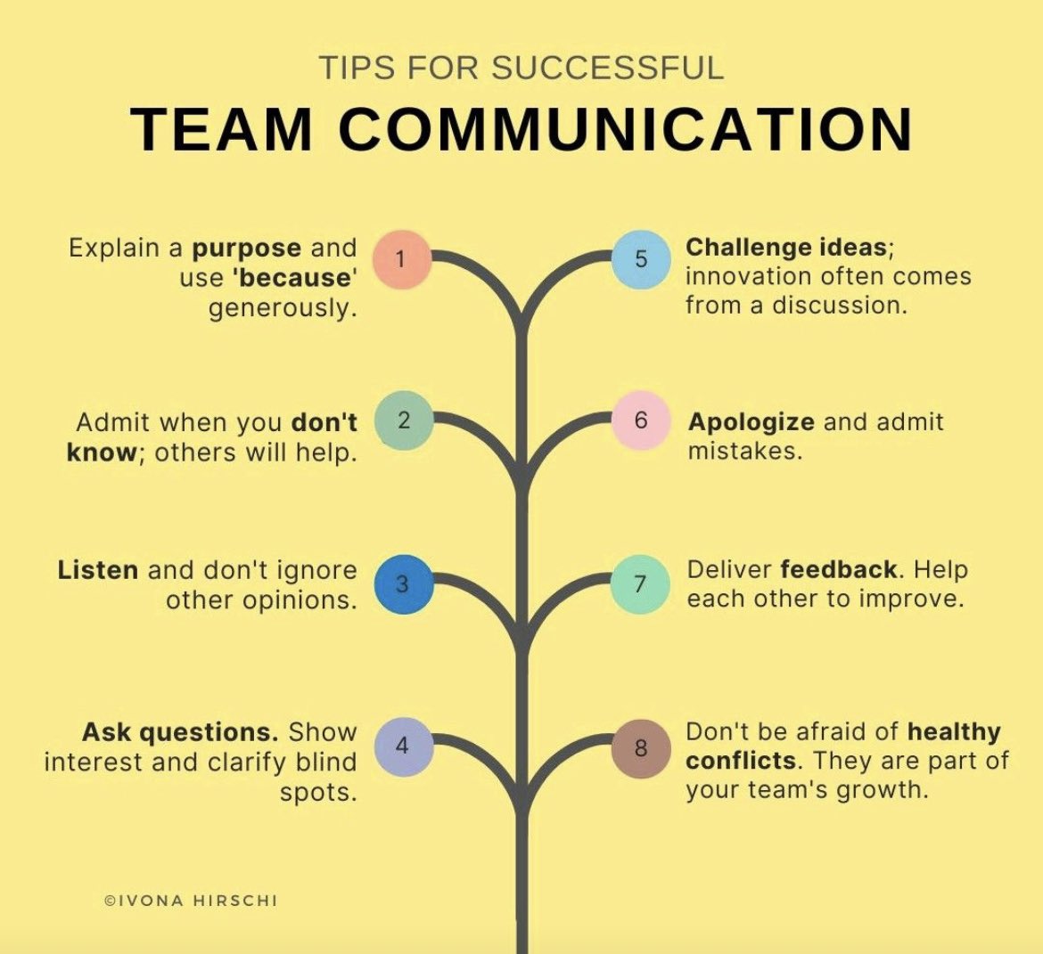 Need some tips on how to improve team communication? Here you go 😀⭐️