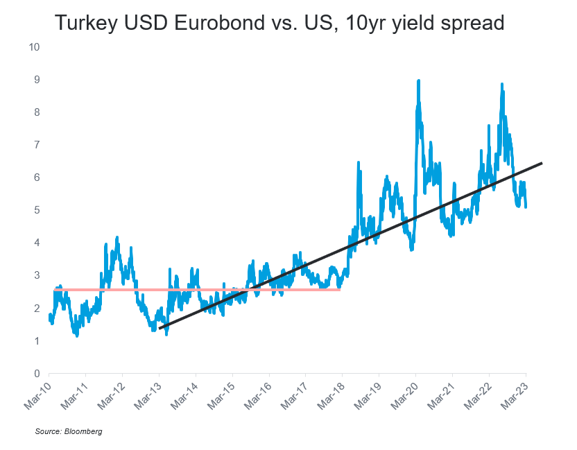 Emre Akcakmak on Twitter "I wouldn't overinterpret this by relating it