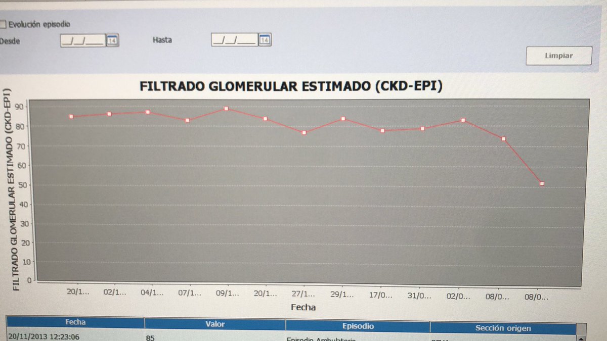 La fórmula de filtrado glomerular EPI-CKD no sirve para valorar insuficiencia renal aguda.
(CKD: cronic kidney disease)

Buenos días.
