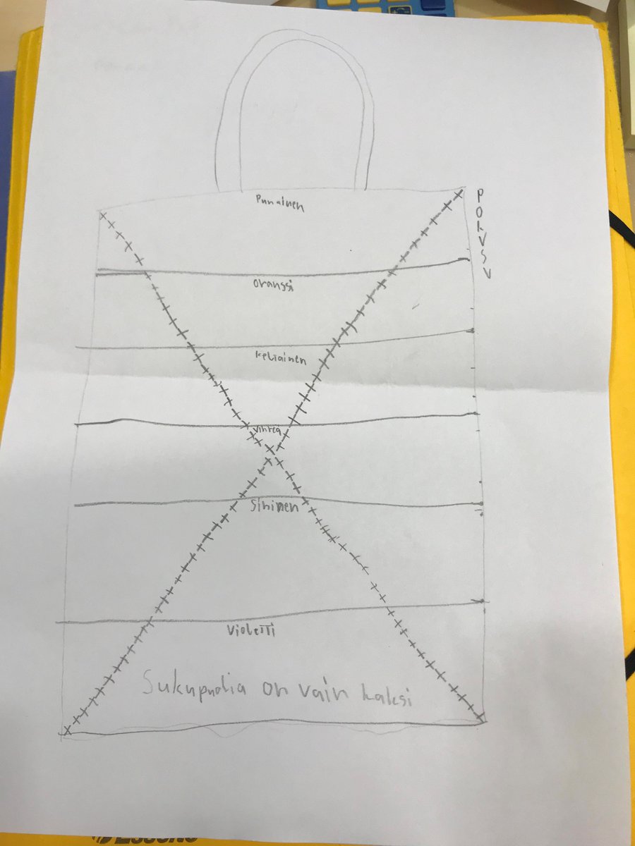 JunesLokka's tweet photo. Tämä on se Salon koulussa kielletty oppilastyö. 

Opettaja siis lähetti tämän kuvan virastoon tarkastettavaksi ja siitä tuli 8 pdf:ää viranomaisviestintää

Tässä maassa ei asu muita kuin idiootteja https://t.co/O9C265D04B