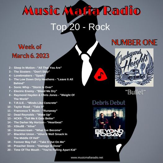 Congratulations to this week's MMR Rock Top 20! 
Way to go #JunkyardHeights - "Bullet" is our #1 Rock Song! 🔥🤘🔥  Tonight's #RockDebrisDebut was "Going Back" by <a href="/beyondtodayband/">Beyond Today</a>  - Welcome to the Familia! #OneFamilia #RockTop20