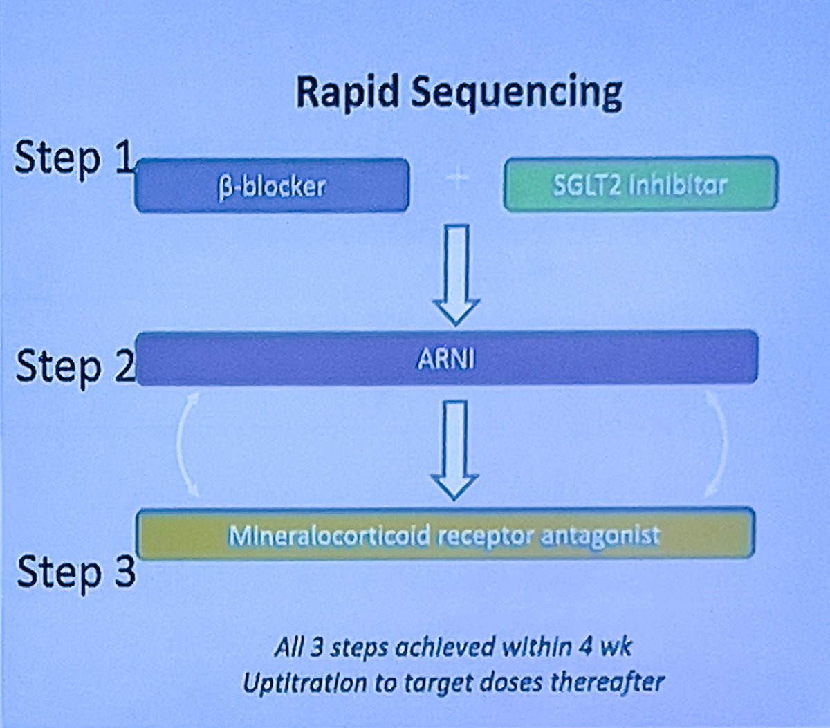 Trinava Roy, DO tweet media