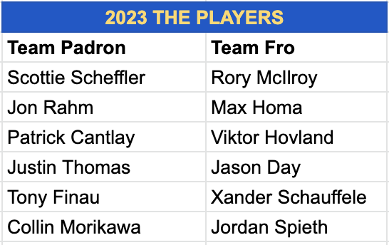 laurafrofro's tweet photo. Hopefully there are still some #FroPadChallenge fans on this app -- here are our rosters for #THEPLAYERS! https://t.co/hswe6MzCyk