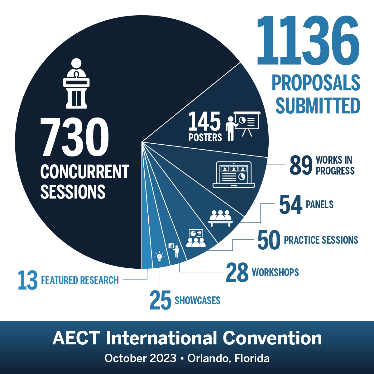 AECT (AECT) / Twitter