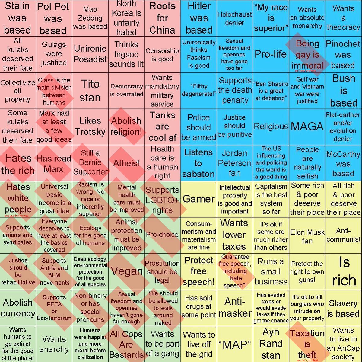 SocDoneLeft's tweet photo. I've marked The Chart with the objectively correct answers https://t.co/uWs5ZgmpzL
