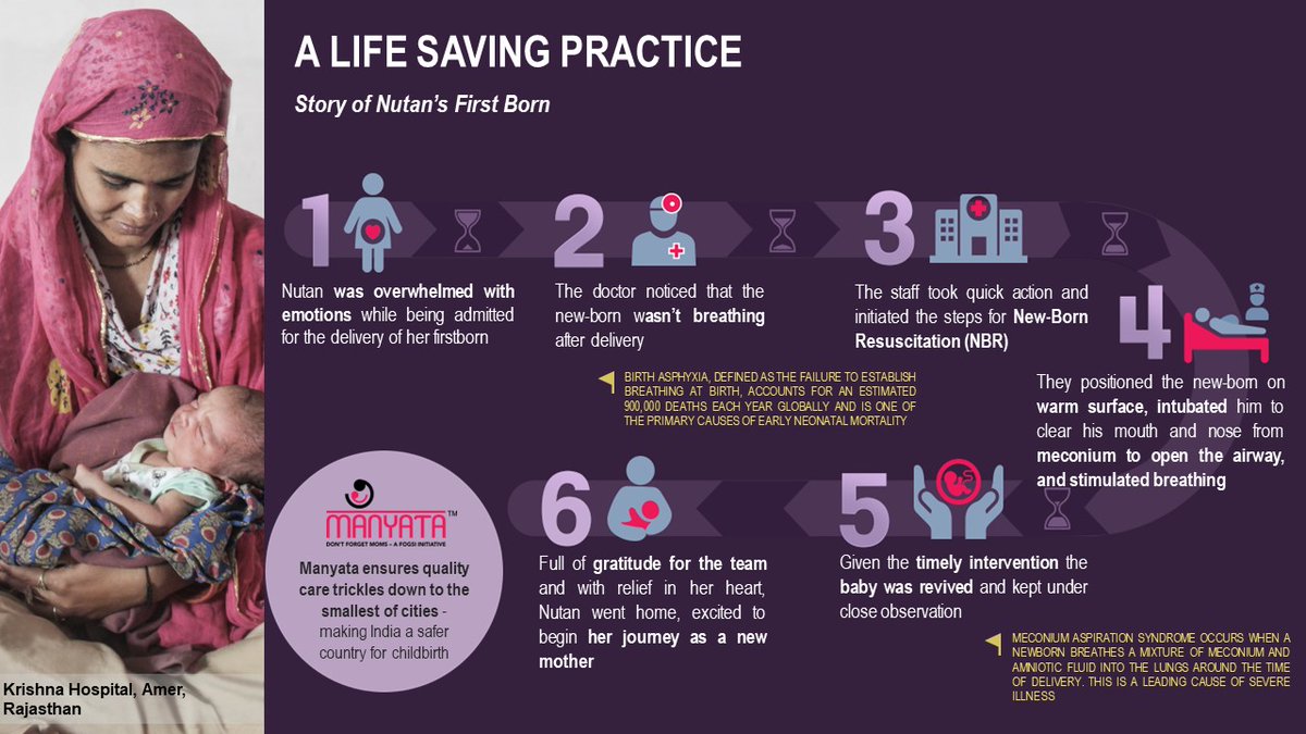 The story of Nutan is a testament to the power of maternal healthcare. Let's celebrate International Women's Week by advocating for improved access to quality care for all women.

#IWD2023 #IWD #WomensDay2023  #WomensWeek #Materalhealthcare