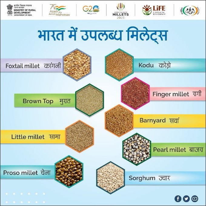 South Central Railway on Twitter "India cultivates almost all types of