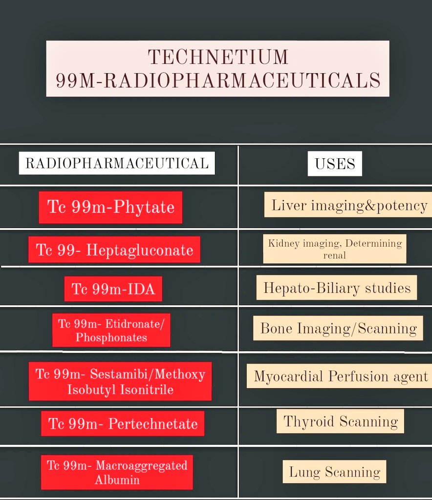 TC 99M-RADIOPHARMACEUTICAL