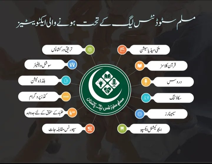 Muhamma25144114's tweet photo. مسلم سٹوڈنٹس لیگ کے تحت ہونے والی ایکٹویٹیز https://t.co/zueB44Mb5a