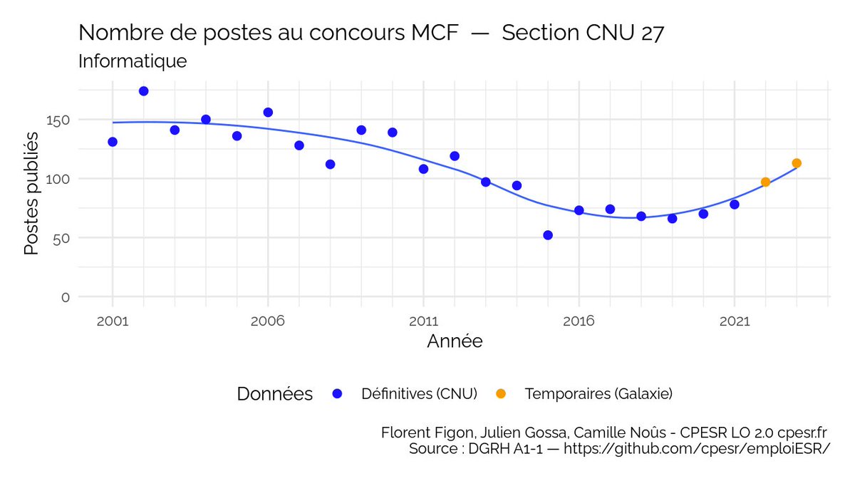 Julien Gossa tweet media