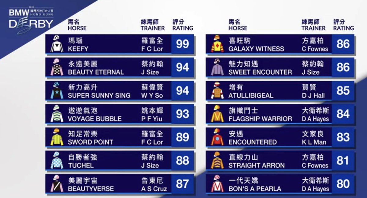 🥁🥁🥁 and the winner is _______ ⁉️ 4YOSeries HKracing 4yoseries Hkjc Racing Calendar 2025 Pdf Today