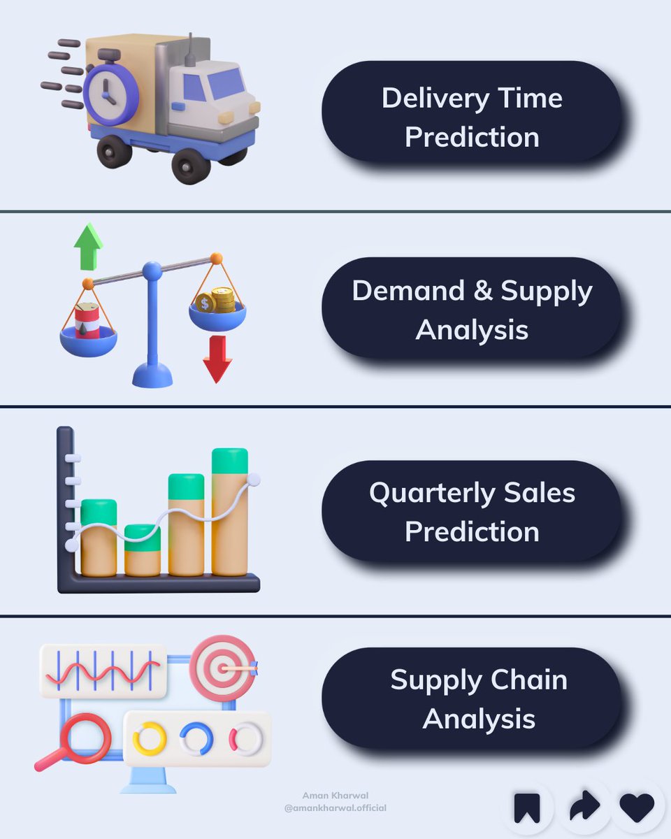 amankk_9's tweet image. #datascience Project Ideas on #logistics:
1. Delivery Time Prediction (Dataset: lnkd.in/guC7t4Ka)
2. Demand & Supply Analysis (lnkd.in/gj6_qvEj)
3. Quarterly Sales Prediction (lnkd.in/gBvfrfrK)
4. Supply Chain Analysis (lnkd.in/gbiqQ4kE)