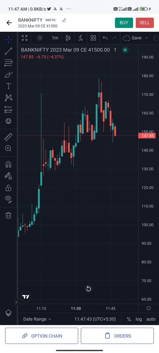 Jagan66661995's tweet image. BN 41500@CE
I KEPT MY SL at 180rs &amp;amp; SL also triggered by angle one..but in @AngelOne  chart 180rs didn't traded.

What the issue with @AngelOne or these kind of execution will happens in all broker 

@CaVardhanCa 
@krishstocks 
@pythontrader999 
@StraddleOption 
@KillerTrader_
