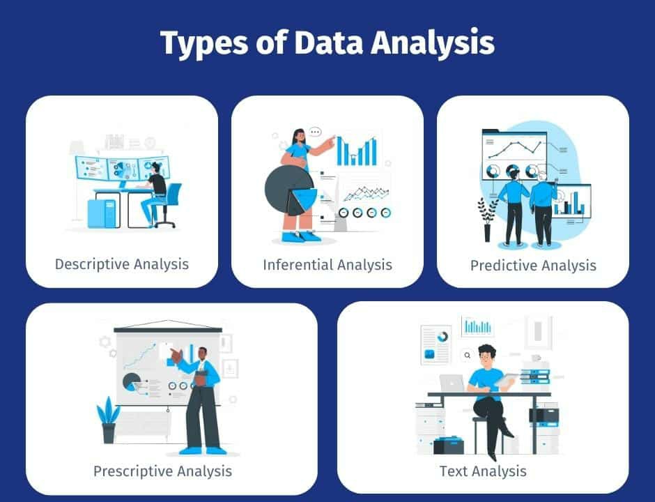ProTek_'s tweet image. Types of Data Analysis
#DataAnalysis #DescriptiveAnalysis #InferentialAnalysis #PredictiveAnalysis #PrescriptiveAnalysis #TextAnalysis