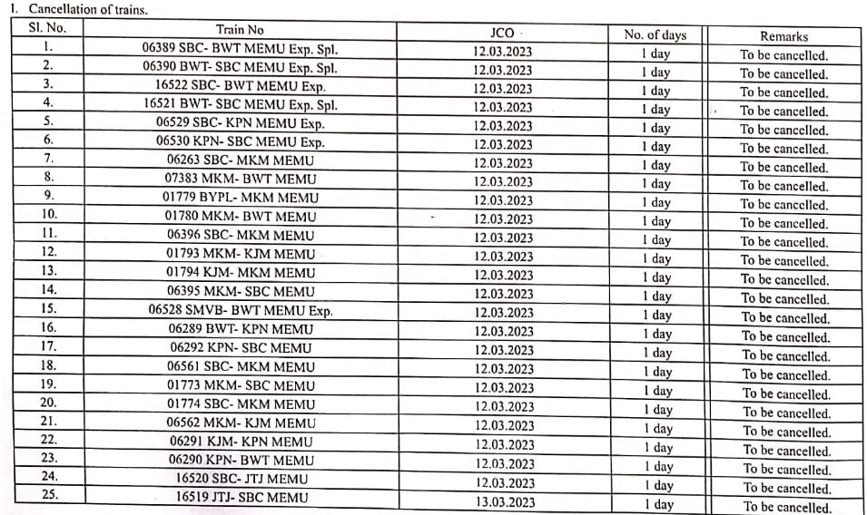 DRM Bengaluru tweet media