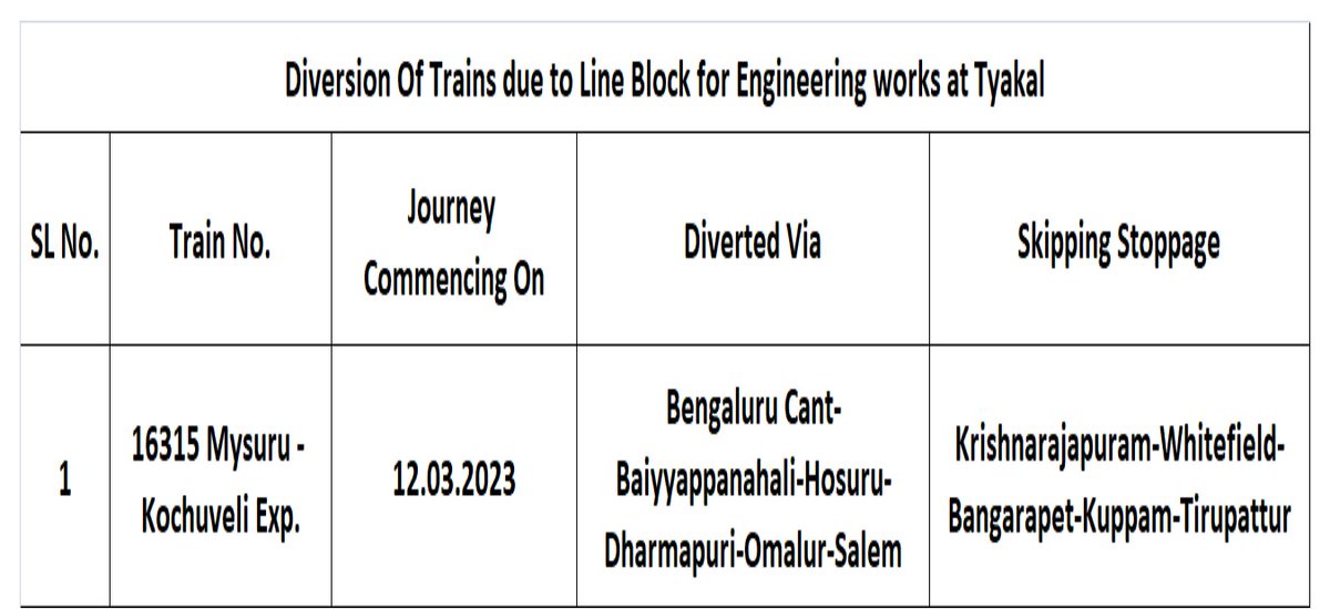 DRM Bengaluru tweet media
