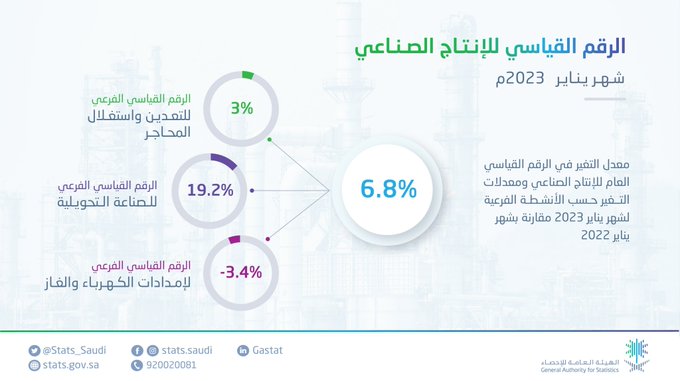 الصورة