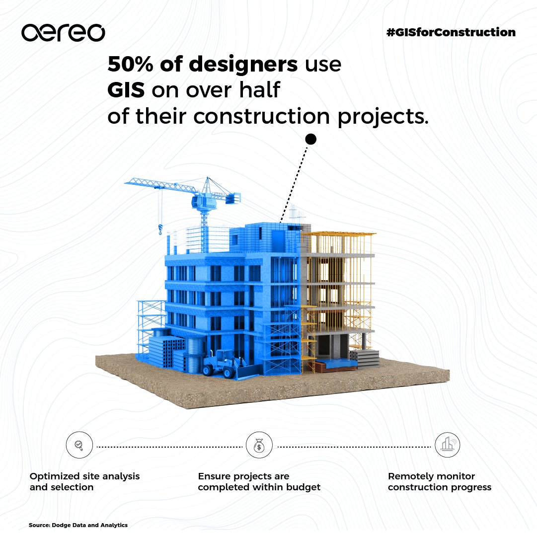 Aereo_NextisNow's tweet image. We are surrounded with GIS data 🌎 - in fact, 80% of all data has a location component. Drone-based data collection provides an accurate way to analyze, visualize, and understand the relationships between data and geography.

#GIS #GeographicalData #Drones #aereo #technology