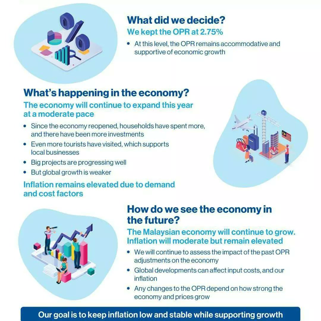 ministry-of-finance-on-twitter-kadar-dasar-semalaman-overnight
