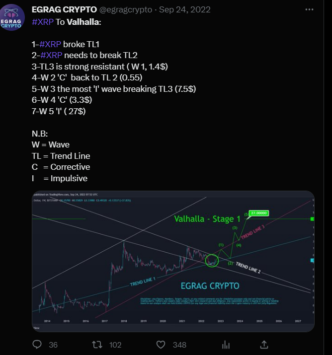 EGRAG CRYPTO on Twitter "UsernameXRP XRP TO VALHALLA https//t.co