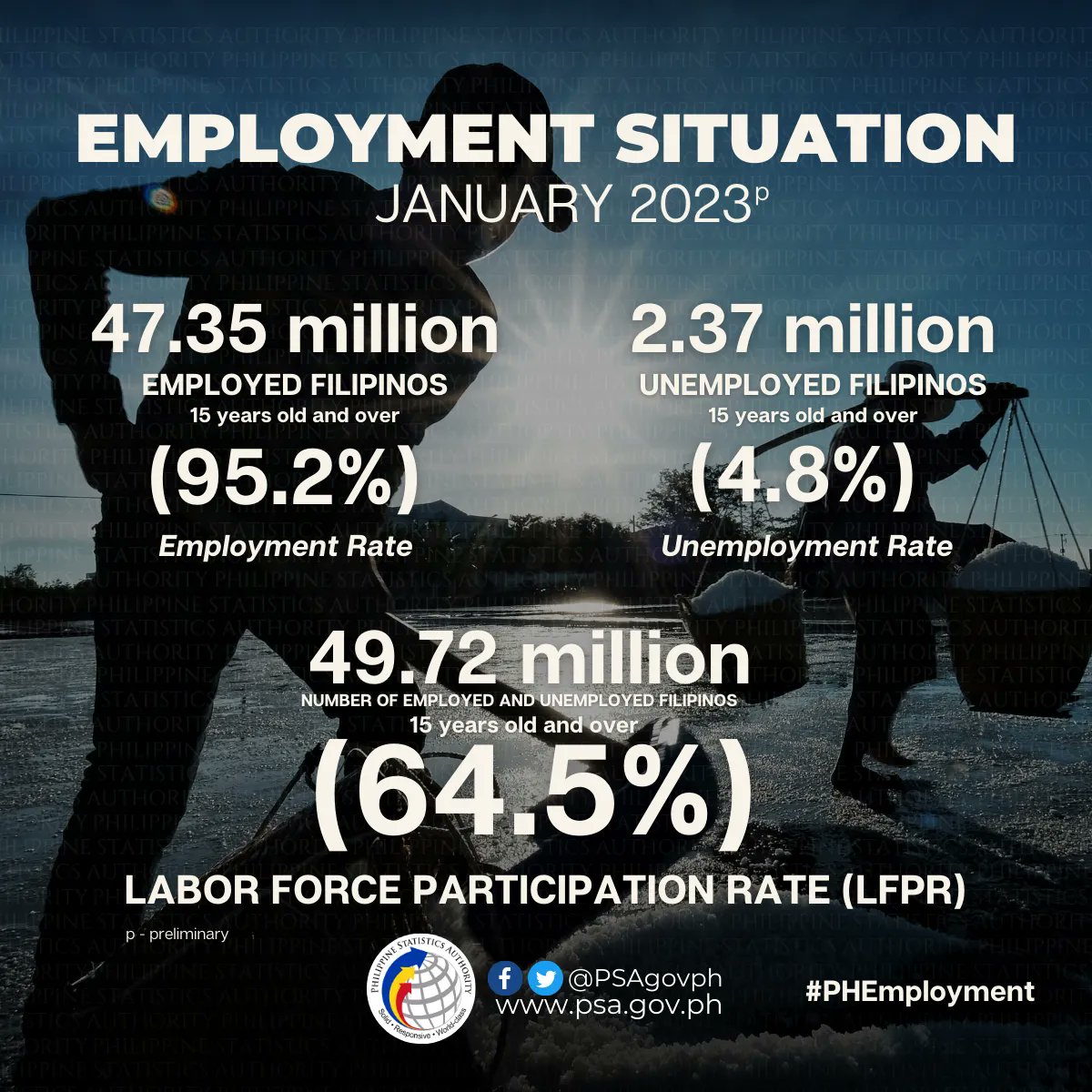 Philippine Statistics Authority Davao Region on Twitter "𝐋𝐀𝐁𝐎𝐑 𝐀𝐍𝐃