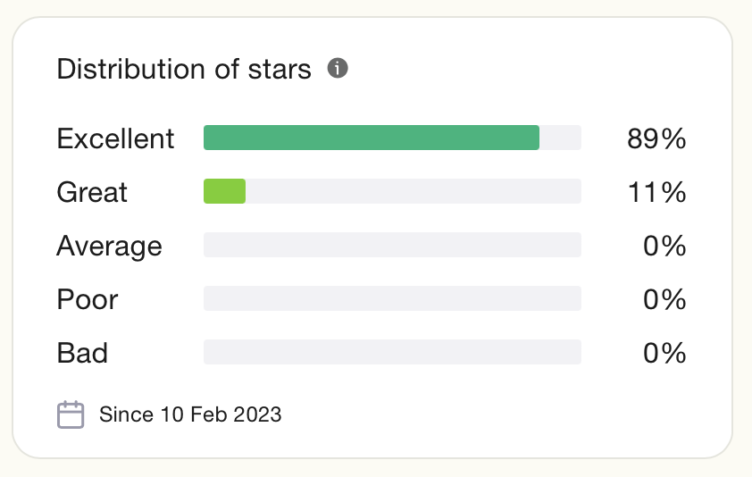 garrisonlocks's tweet image. Our customers rate us 100% Great or excellent. @trustpilot #vanlocks #vansecurity #trojanbatteries #locksmith #security #accesscontrol