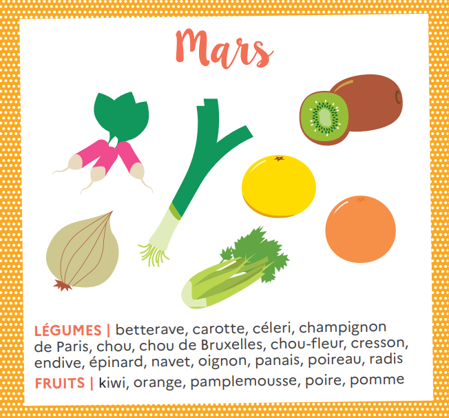 ademe_IDF's tweet image. [#ConsoResponsable]
Qu’est ce qu’on mange en ce mois de mars ? 🤔 
➡️ Radis, kiwi, épinards … découvrez les fruits et légumes à consommer ce mois-ci avec le calendrier de l’@ademe !
Réduisez l’#EmpreinteCarbone de votre alimentation 👉librairie.ademe.fr/cadic/7331/cal…