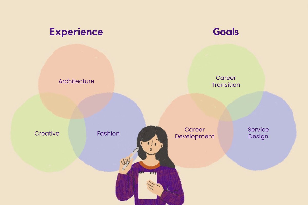 Our newest recruit, Jean Watanya, shares her journey from architecture to service design.

"changing careers takes some time and a few experiments until you find a place that gives you the opportunity to ‘start.’"

unboxed.co/blog/unboxing-…
