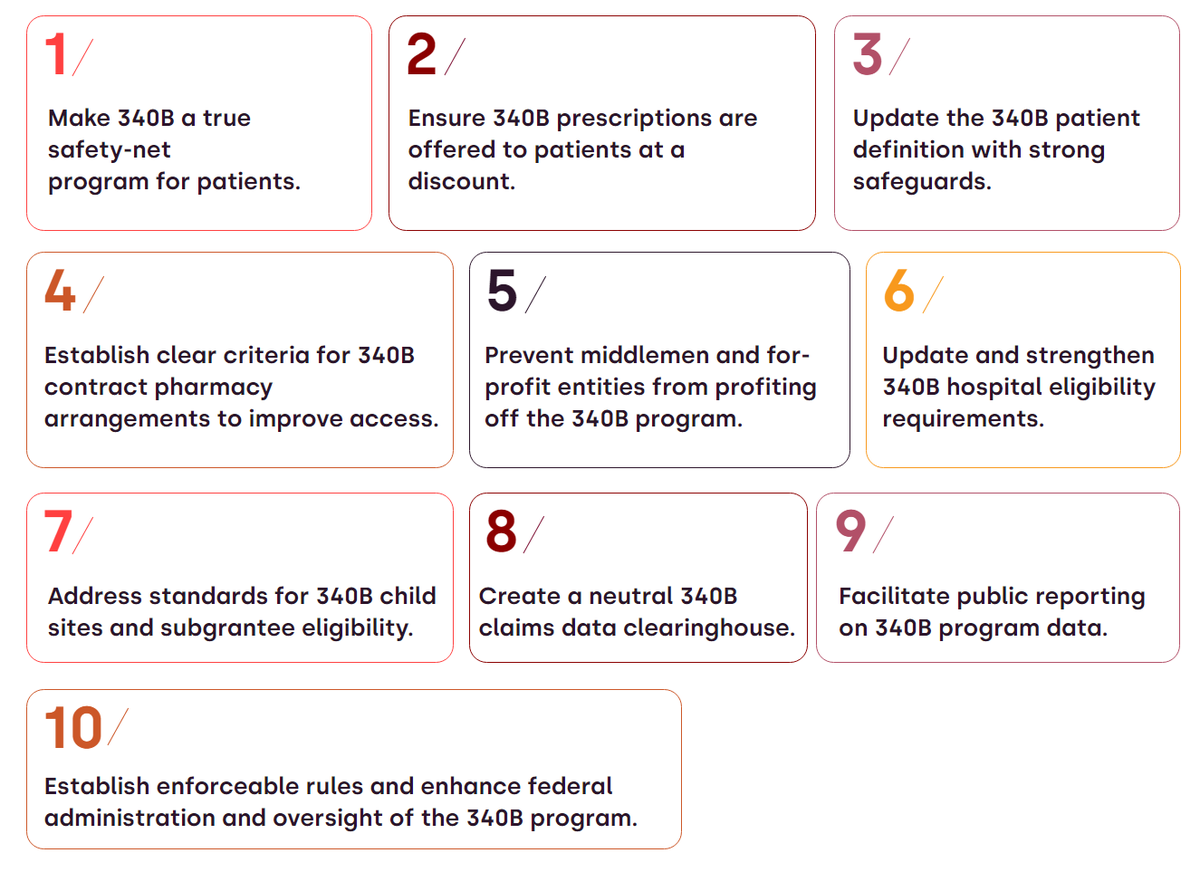 DrugChannels's tweet photo. Hooray! @PhRMA, @NACHC, et al launch Alliance to Save America’s 340B Program @ASAP340B to modernize/fix #340B. 👏👏👏

Solid 10-point plan ==> https://t.co/RfD26CTtgd

Triggered by #hospitals' #340B program abuses &amp; ongoing denial of reality. @340BHealth lobbying has been awful. https://t.co/Mdgiv3esZf