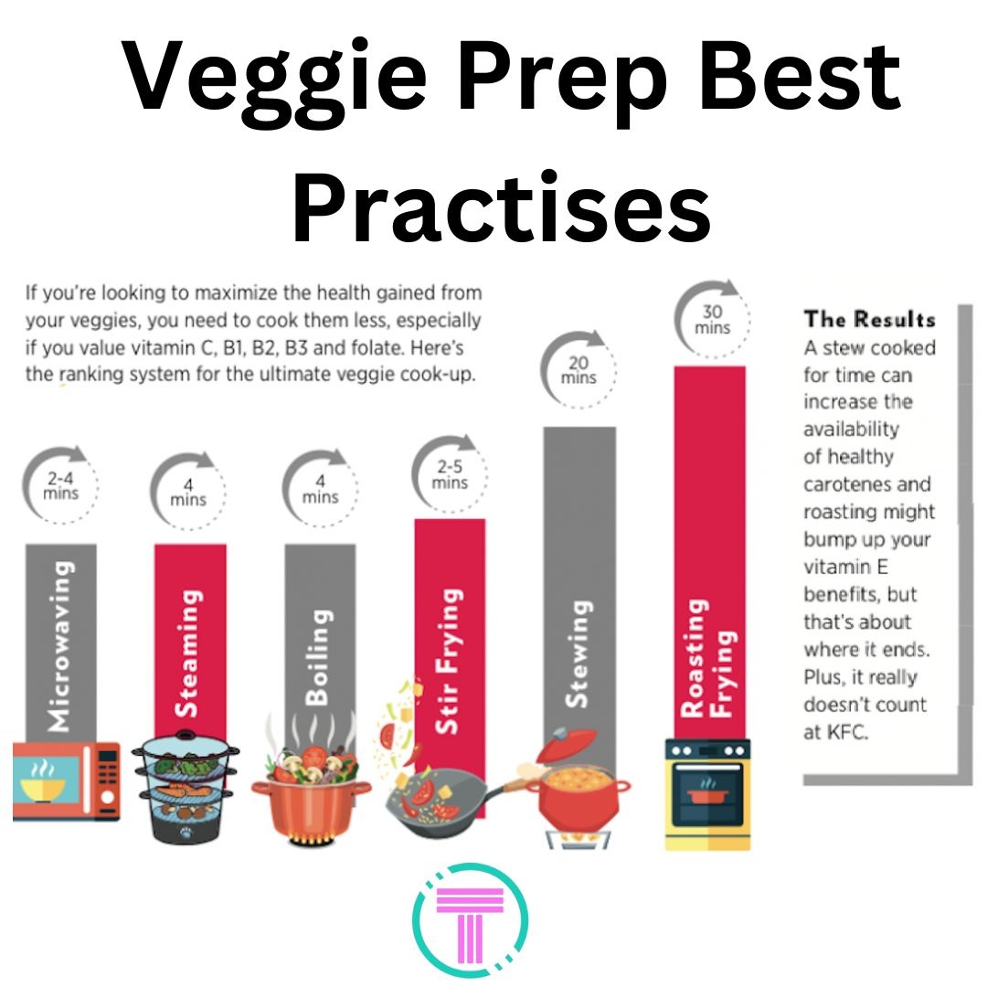 Veggies can be costly, so make sure you're getting the most value for your money.