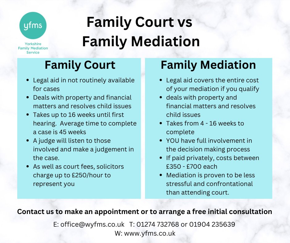 WYFMS1's tweet photo. There are lots of reasons why you should consider family mediation rather than going directly to court #familymediation https://t.co/5H8a36VWeO