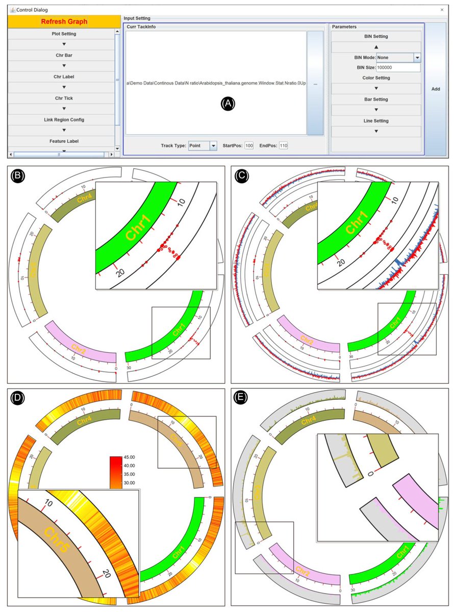 iMeta (@imetascience) on Twitter photo A painless way to customize Circos plot: From data preparation to visualization using TBtools #Bioinformatics #visualization #protocol <a href="/wileymicrobio/">Wiley Microbiology</a>  
Video for more instructions: youtube.com/watch?v=ERWo7K…
onlinelibrary.wiley.com/doi/10.1002/im… A painless way to customize Circos plot: From data preparation to visualization using TBtools #Bioinformatics #visualization #protocol <a href="/wileymicrobio/">Wiley Microbiology</a>  
Video for more instructions: youtube.com/watch?v=ERWo7K…
onlinelibrary.wiley.com/doi/10.1002/im…