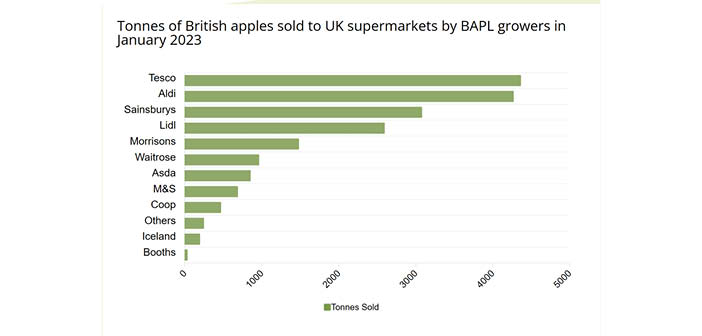 ACTfruitgrower's tweet image. Retailers to be ranked on support for British apples

Read more via #HortNews &amp;gt;&amp;gt; hortnews.com/articles/horti…

@GBApples  @AliCapper #BritishApples #UKGrowers #SaveOurOrchards #BritishFarmers