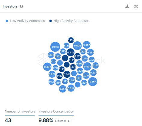 Elitexbtee's tweet image. When it comes to analyzing #crypto data, @intotheblock is my go-to source for interesting insights. 👌

Their platform helps me keep up with the market and make informed decisions. #blockchainanalytics ✅