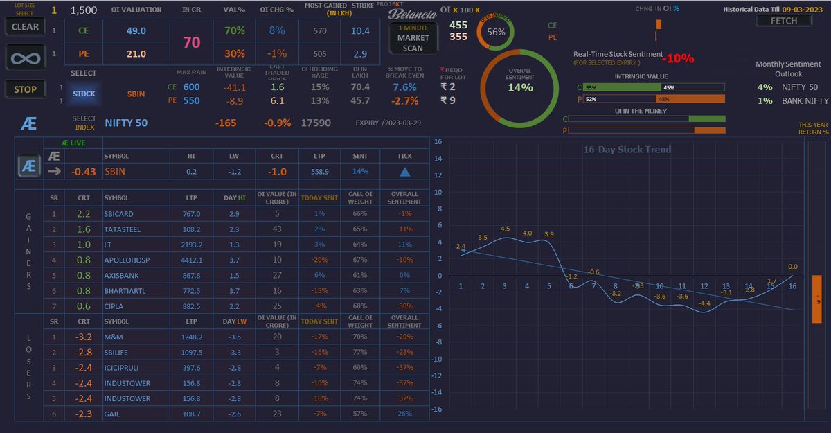 Get It for Free !!
An excel sheet for live conclusion & and learn how to master data analysis and more with Excel 

#NiftyPrediction #BankNiftyPrediction #StockMarketForecast #TechnicalAnalysis #MarketPrediction #StocksToWatch #TradeIdeas #InvestmentTips #DayTrading #SwingTrading