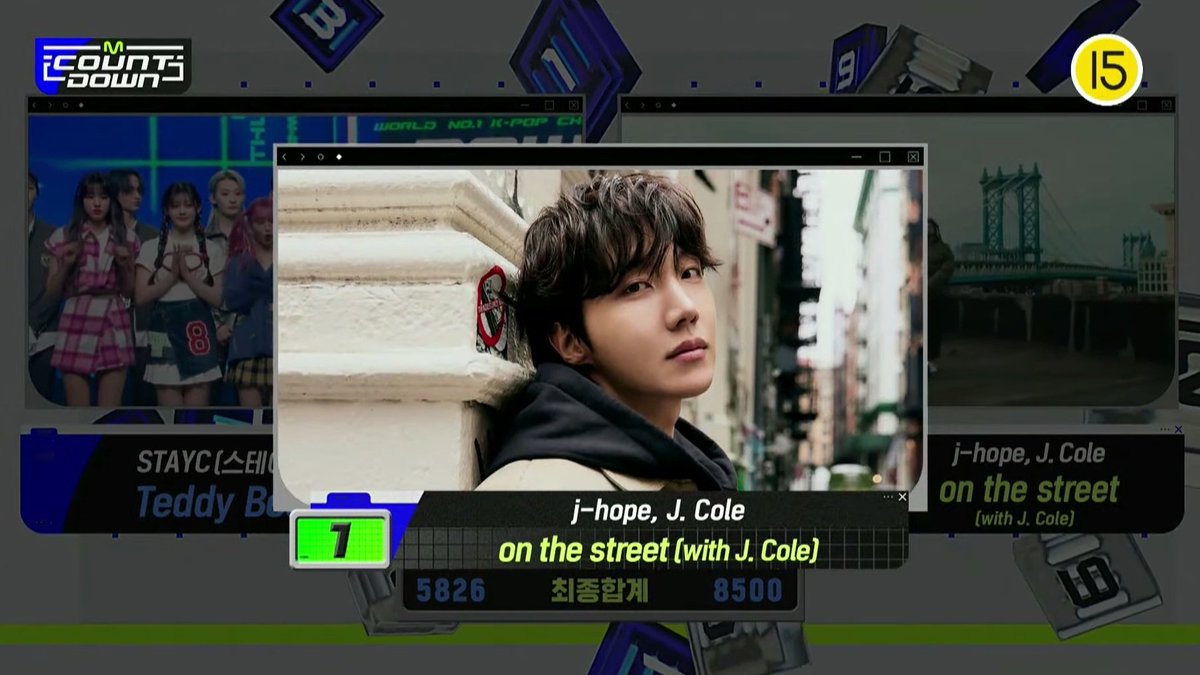 OMG “On The Street” by #JHOPE ft. #JCole has won first place on this week’s M COUNTDOWN! 🏆 CONGRATULATIONS J-HOPE ON THE STREET FIRST WIN #OnTheStreet1stWin