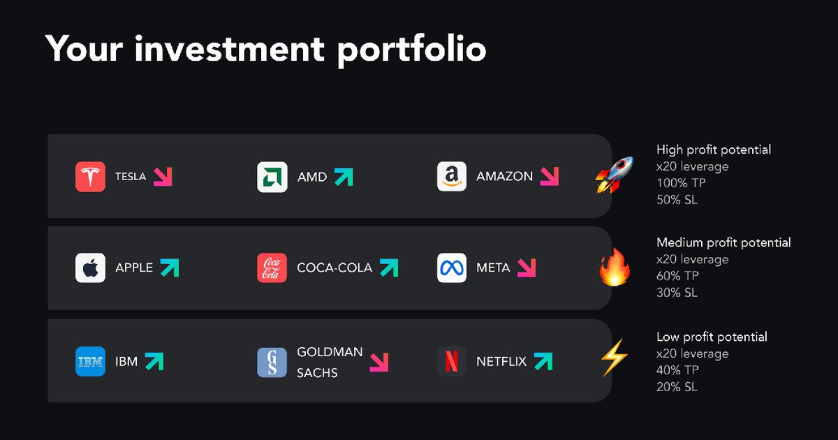 Experts recommended the three portfolio options attached, based on the level of potential profitability.

All the stocks are available for trading on Olymp Trade platform. 

Use Forex or Stocks mode to start investing in high-yield stocks with $10.

Trade to Win with Olymp Trade!