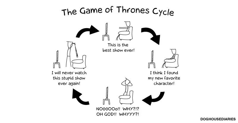 Sadra16's tweet photo. وقتی «Game of Thrones» پخش میشد اکثر مخاطبینش همچین حسی داشتن، حالا بنظر میرسه «پوست شیر» هم یاد گرفته چطوری مخاطب رو با خودش بکشه.

اگر بتونه خوب تموم کنه جزو جذاب‌ترین سریال‌هاییه که دیدم، چه خارجی چه ایرانی https://t.co/ogehcV0slf