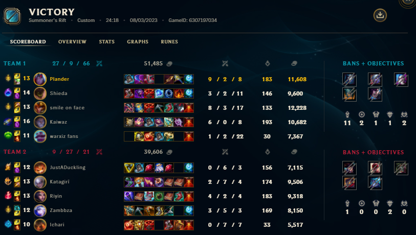 Me and the bois (Mostly me) inting our last series so that <a href="/VNC_Esports/">Venomcrest</a> thought we were shit and didn't take game seriously I assume :) My supp piss smurfing as always <a href="/Marcuzaaa/">Marcuza</a> ggs <a href="/23Kenni/">Kenni_23</a>