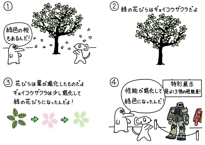183シュールな緑の桜 #漫画が読めるハッシュタグ #絵描きさんと繋がりたい #みんなで楽しむTwitter展覧会 #4コマ漫画 #ザクの日 #御衣黄桜 #桜