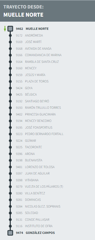 Distrito Ofra-Costa Sur tweet media