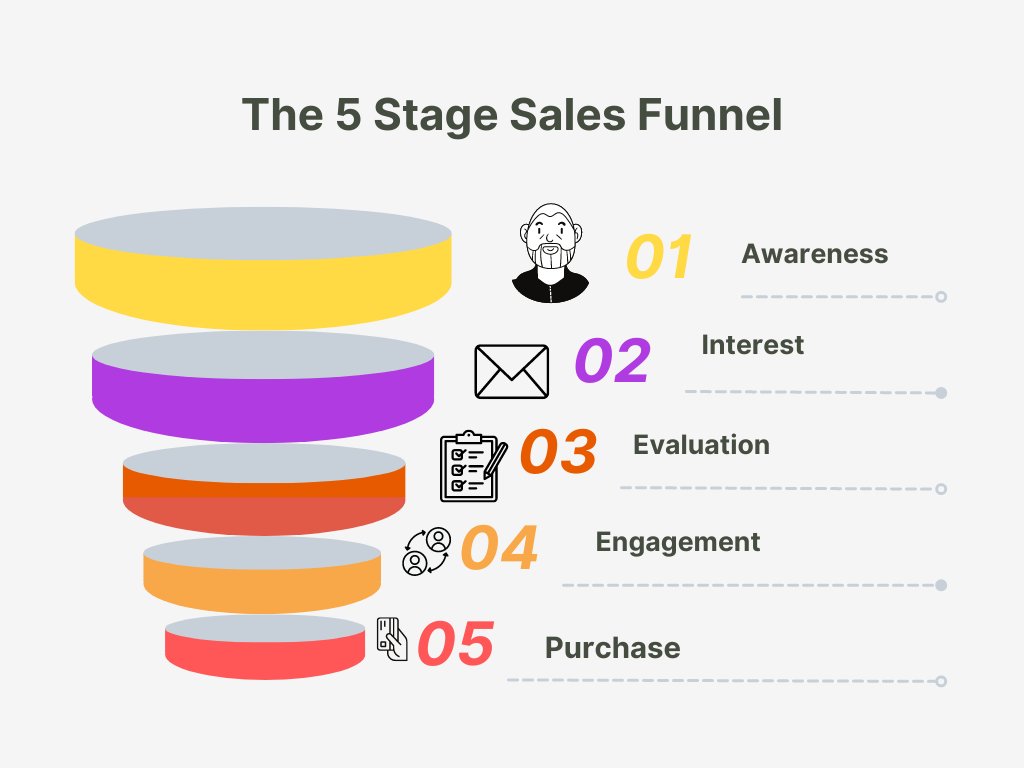 FriendsOfSaaS's tweet photo. Want to boost sales❓
Do inbound marketing to attract leads. Engage &amp; answer their Qs, show how your product meets their needs &amp; address objections. Keep the interaction flowing to close the deal &amp; maintain the relationship post-sale #CustomerRelationships #SalesTips https://t.co/g2E66aNGeG